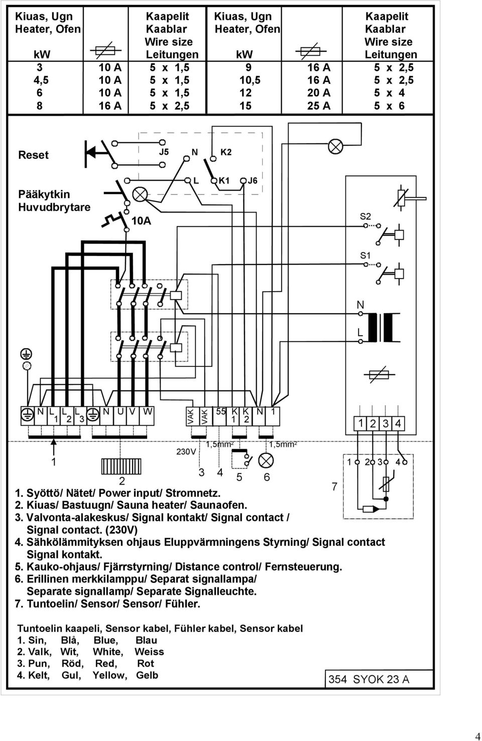 Syöttö/ Nätet/ Power input/ Stromnetz. 2. Kiuas/ Bastuugn/ Sauna heater/ Saunaofen. 3. Valvonta-alakeskus/ Signal kontakt/ Signal contact / Signal contact. (230V) 4.