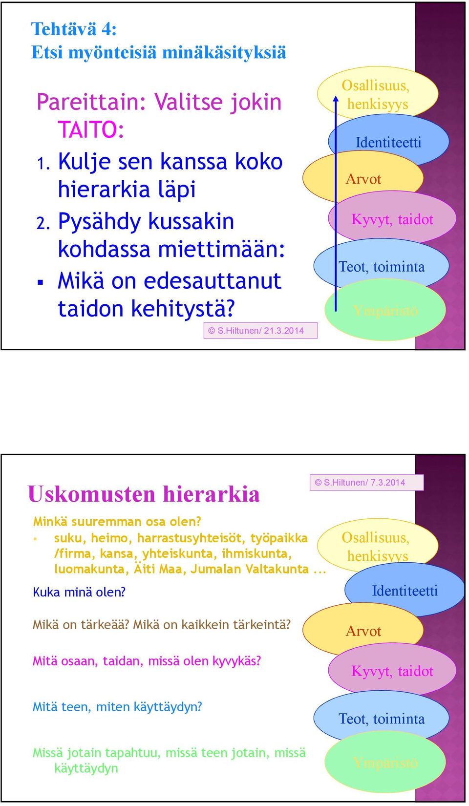 2014 Osallisuus, henkisyys Identiteetti Arvot Kyvyt, taidot Teot, toiminta Ympäristö Uskomusten hierarkia Minkä suuremman osa olen?