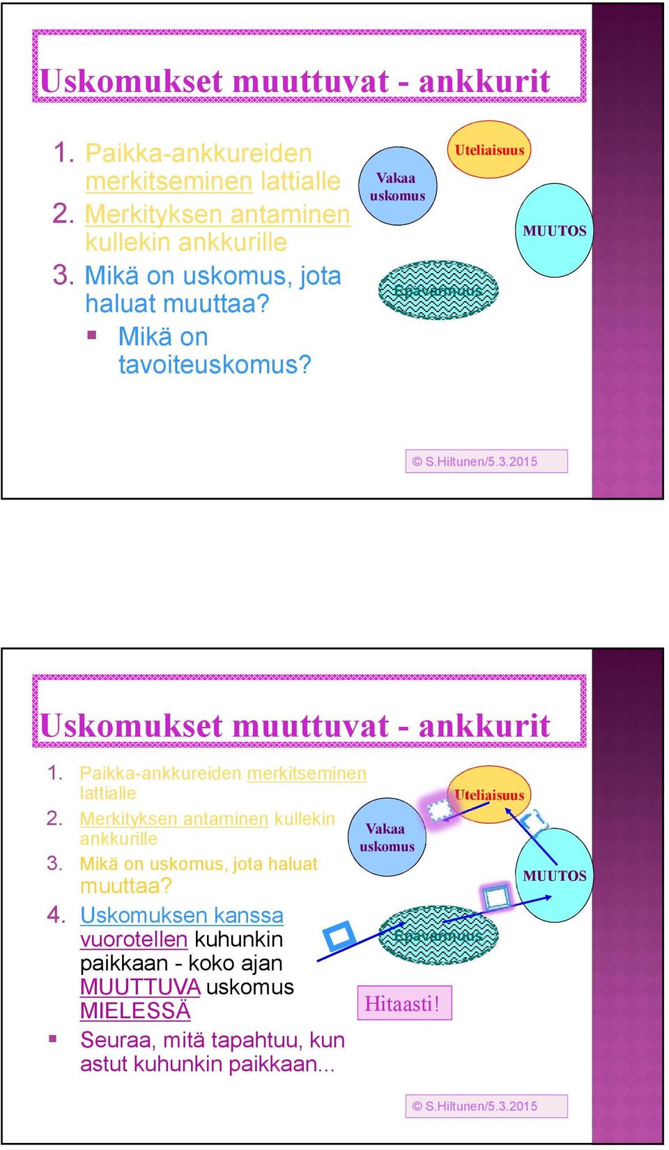 Uskomuksen kanssa vuorotellen kuhunkin paikkaan - koko ajan MUUTTUVA uskomus MIELESSÄ Seuraa, mitä tapahtuu, kun astut kuhunkin paikkaan.