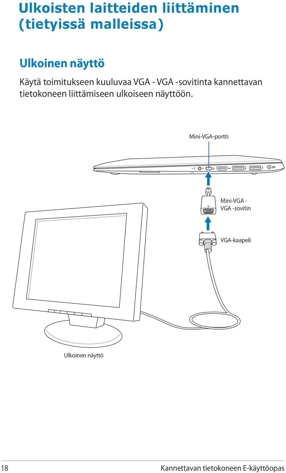 tietokoneen liittämiseen ulkoiseen näyttöön.