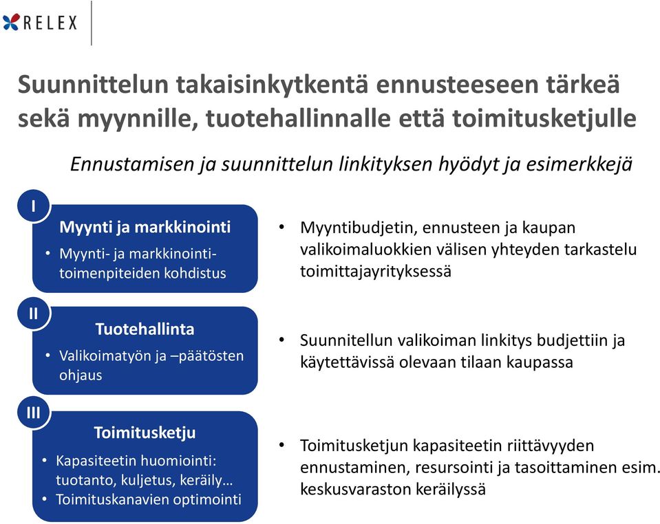 välisen yhteyden tarkastelu toimittajayrityksessä Suunnitellun valikoiman linkitys budjettiin ja käytettävissä olevaan tilaan kaupassa III Toimitusketju Kapasiteetin