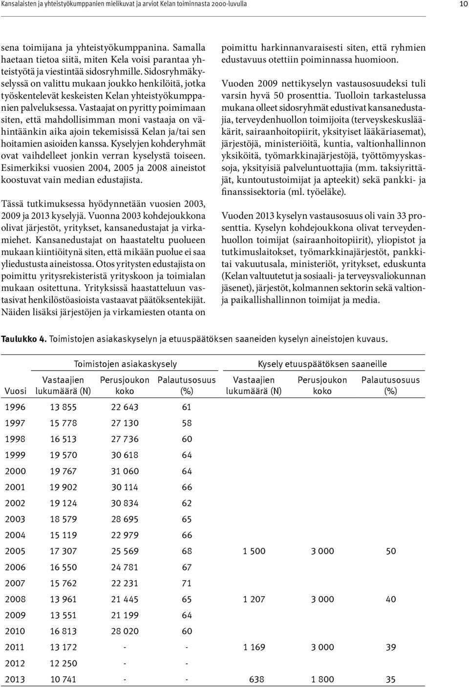 Sidosryhmäkyselyssä on valittu mukaan joukko henkilöitä, jotka työskentelevät keskeisten Kelan yhteistyökumppanien palveluksessa.