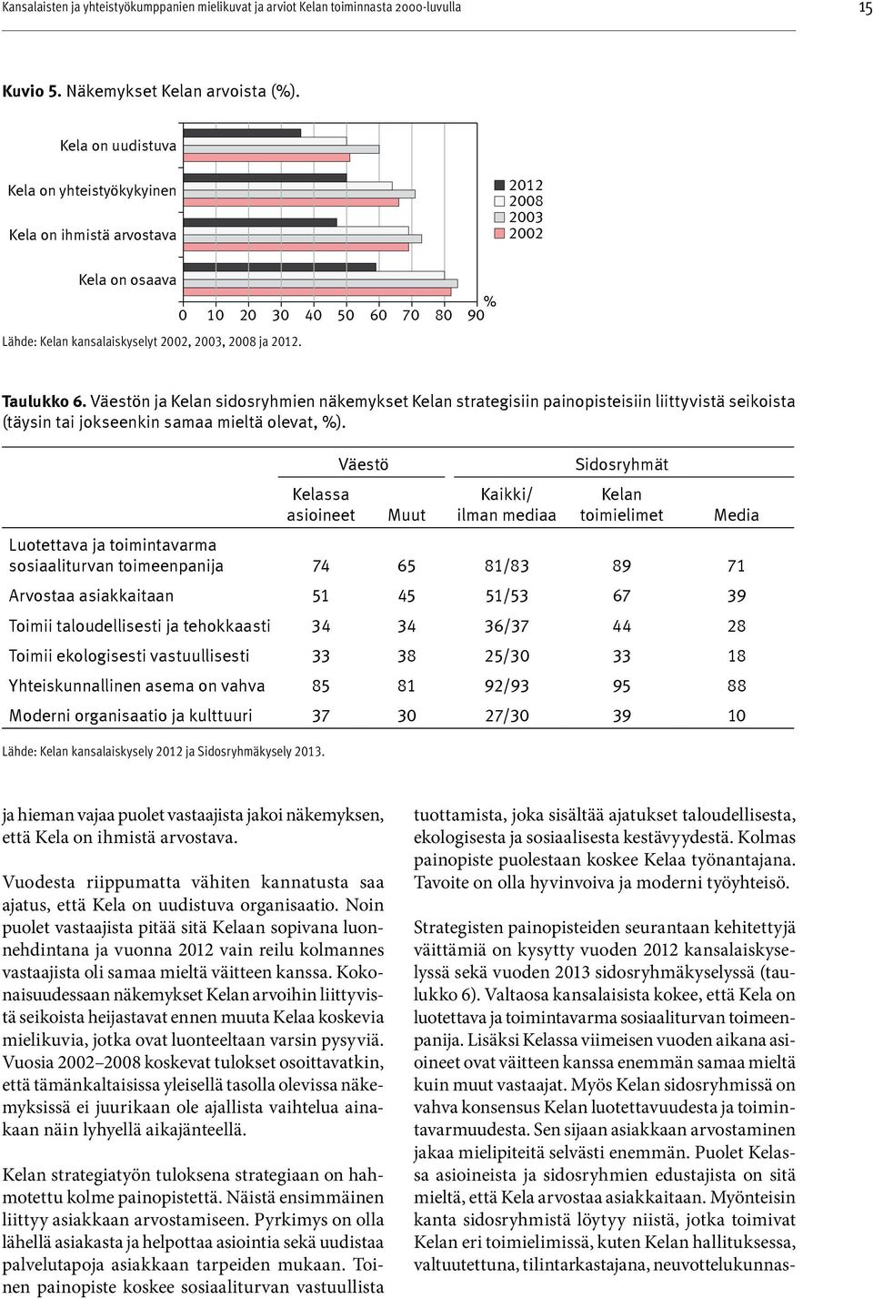 Taulukko 6. Väestön ja Kelan sidosr yhmien näkemykset Kelan strategisiin painopisteisiin liitty vistä seikoista (täysin tai jokseenkin samaa mieltä olevat, %).