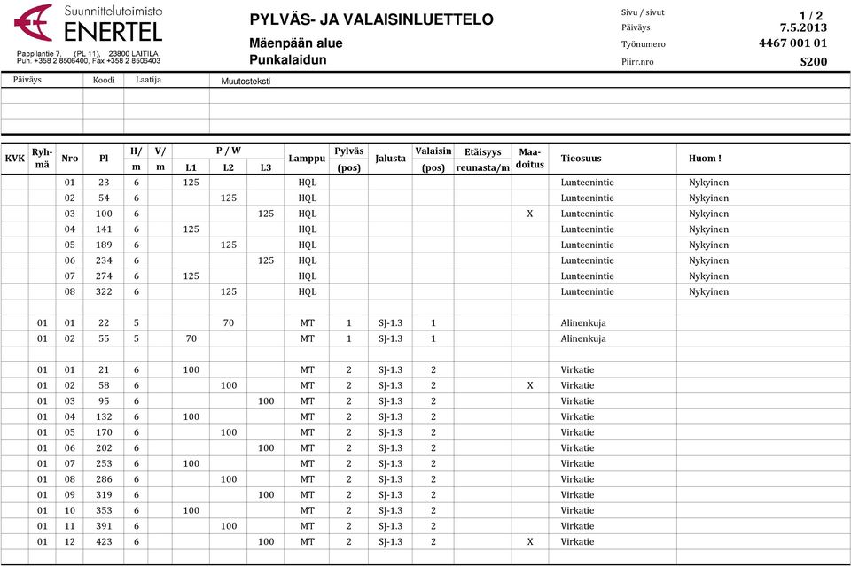 m m L1 L2 L3 (pos) (pos) reunasta/m doitus 01 23 6 125 HQL Lunteenintie Nykyinen 02 54 6 125 HQL Lunteenintie Nykyinen 03 100 6 125 HQL Lunteenintie Nykyinen 04 141 6 125 HQL Lunteenintie Nykyinen 05