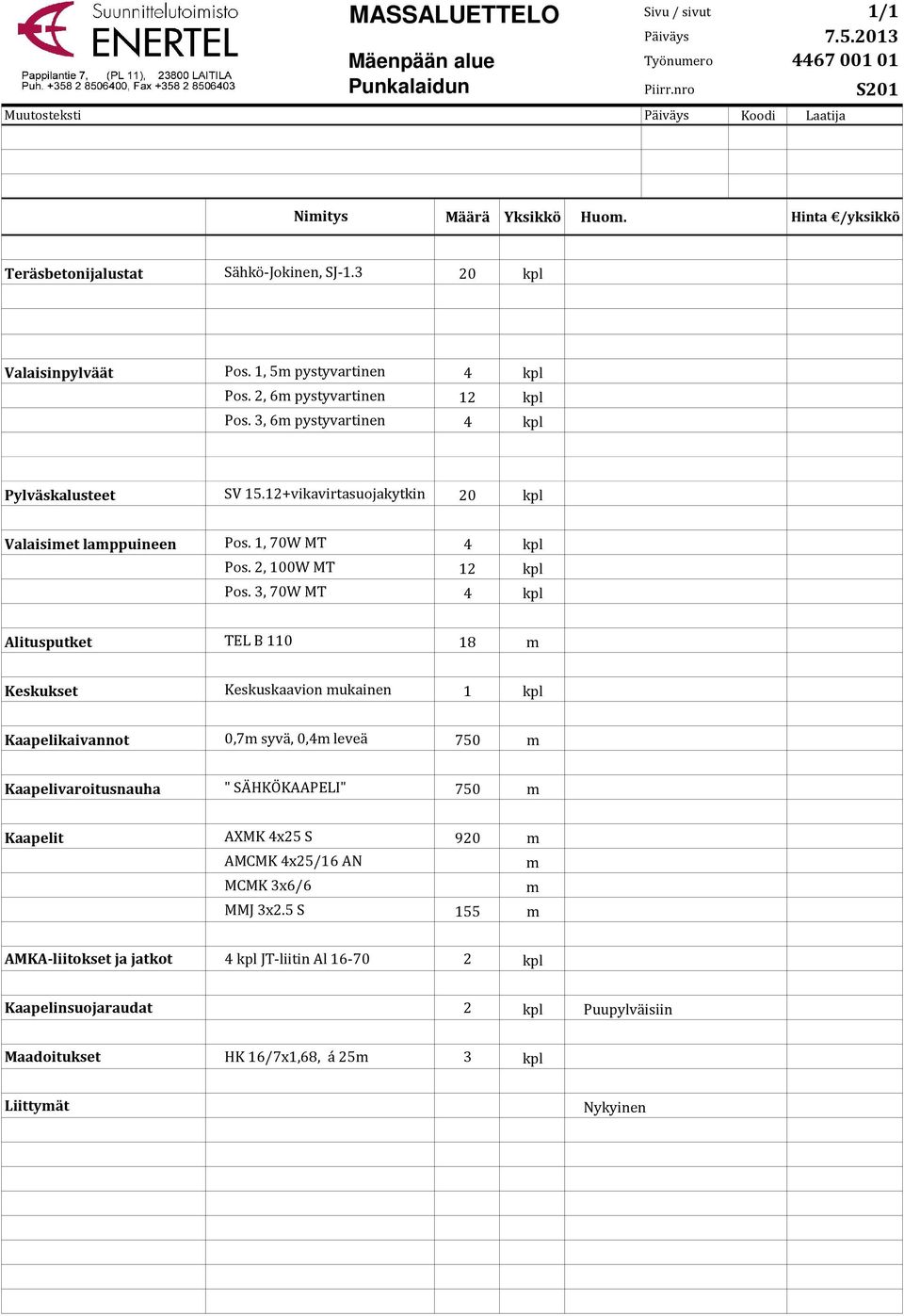 12+vikavirtasuojakytkin 20 kpl Valaisimet lamppuineen Pos. 1, 70W MT 4 kpl Pos. 2, 100W MT 12 kpl Pos.