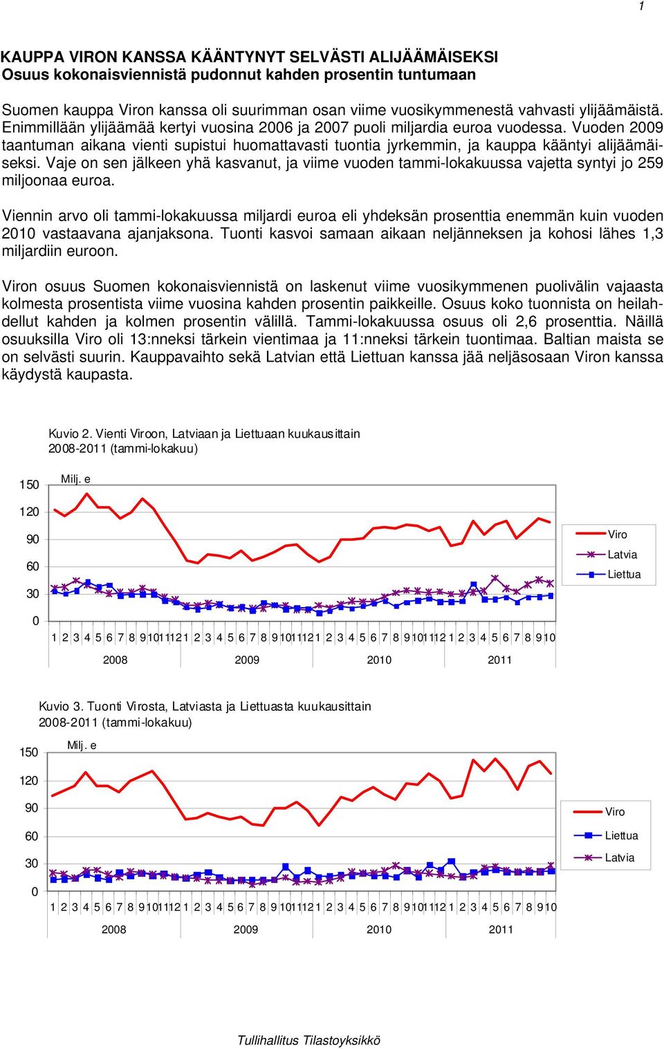 Vuoden 2009 taantuman aikana vienti supistui huomattavasti tuontia jyrkemmin, ja kauppa kääntyi alijäämäiseksi.