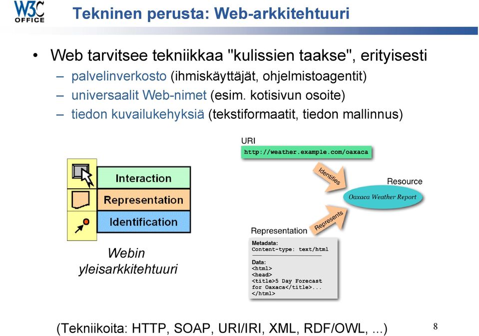 Web-nimet (esim.