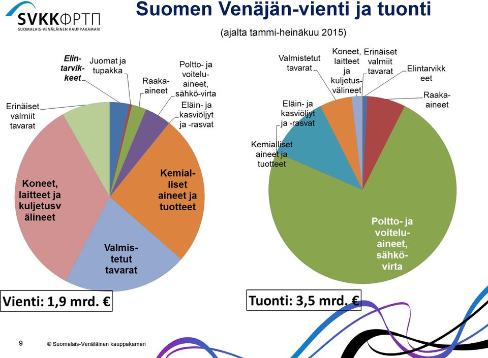 ja tuonti