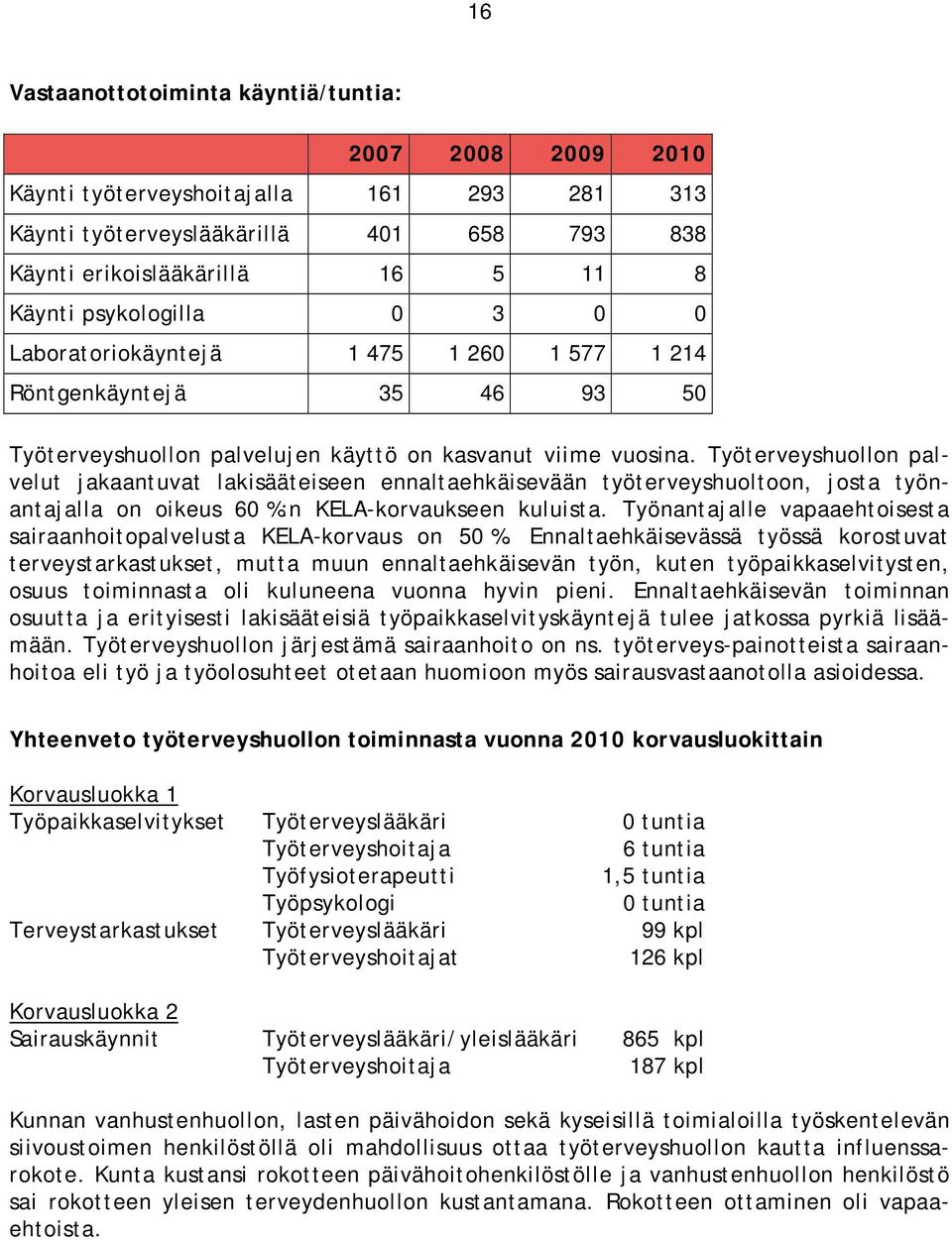Työterveyshuollon palvelut jakaantuvat lakisääteiseen ennaltaehkäisevään työterveyshuoltoon, josta työnantajalla on oikeus 60 %:n KELA-korvaukseen kuluista.