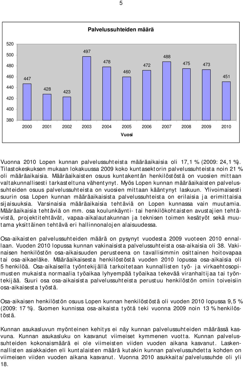 Määräaikaisten osuus kuntakentän henkilöstöstä on vuosien mittaan valtakunnallisesti tarkasteltuna vähentynyt.