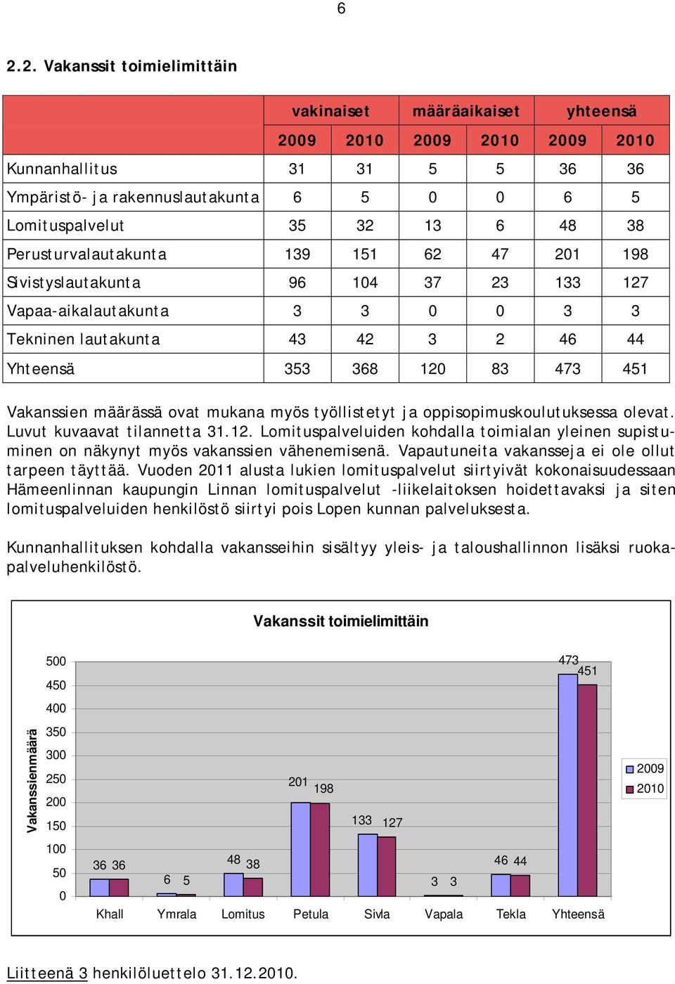 määrässä ovat mukana myös työllistetyt ja oppisopimuskoulutuksessa olevat. Luvut kuvaavat tilannetta 31.12.