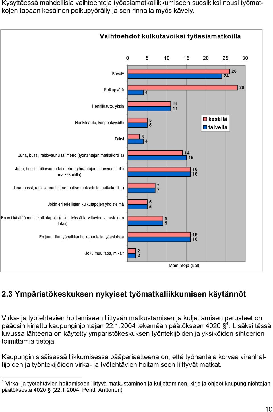 tai metro (työnantajan matkakortilla) Juna, bussi, raitiovaunu tai metro (työnantajan subventoimalla matkakortilla) 14 15 16 16 Juna, bussi, raitiovaunu tai metro (itse maksetulla matkakortilla) 7 7