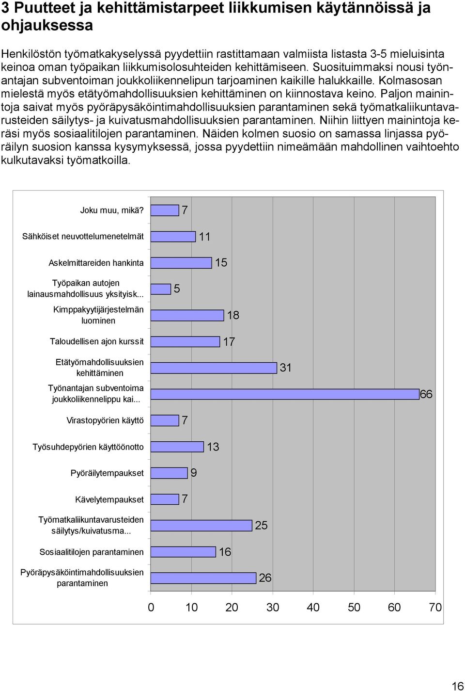 Kolmasosan mielestä myös etätyömahdollisuuksien kehittäminen on kiinnostava keino.