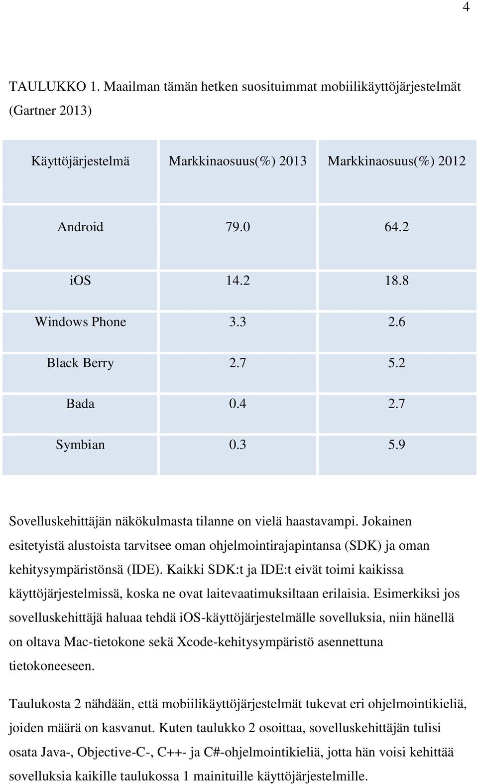 Jokainen esitetyistä alustoista tarvitsee oman ohjelmointirajapintansa (SDK) ja oman kehitysympäristönsä (IDE).