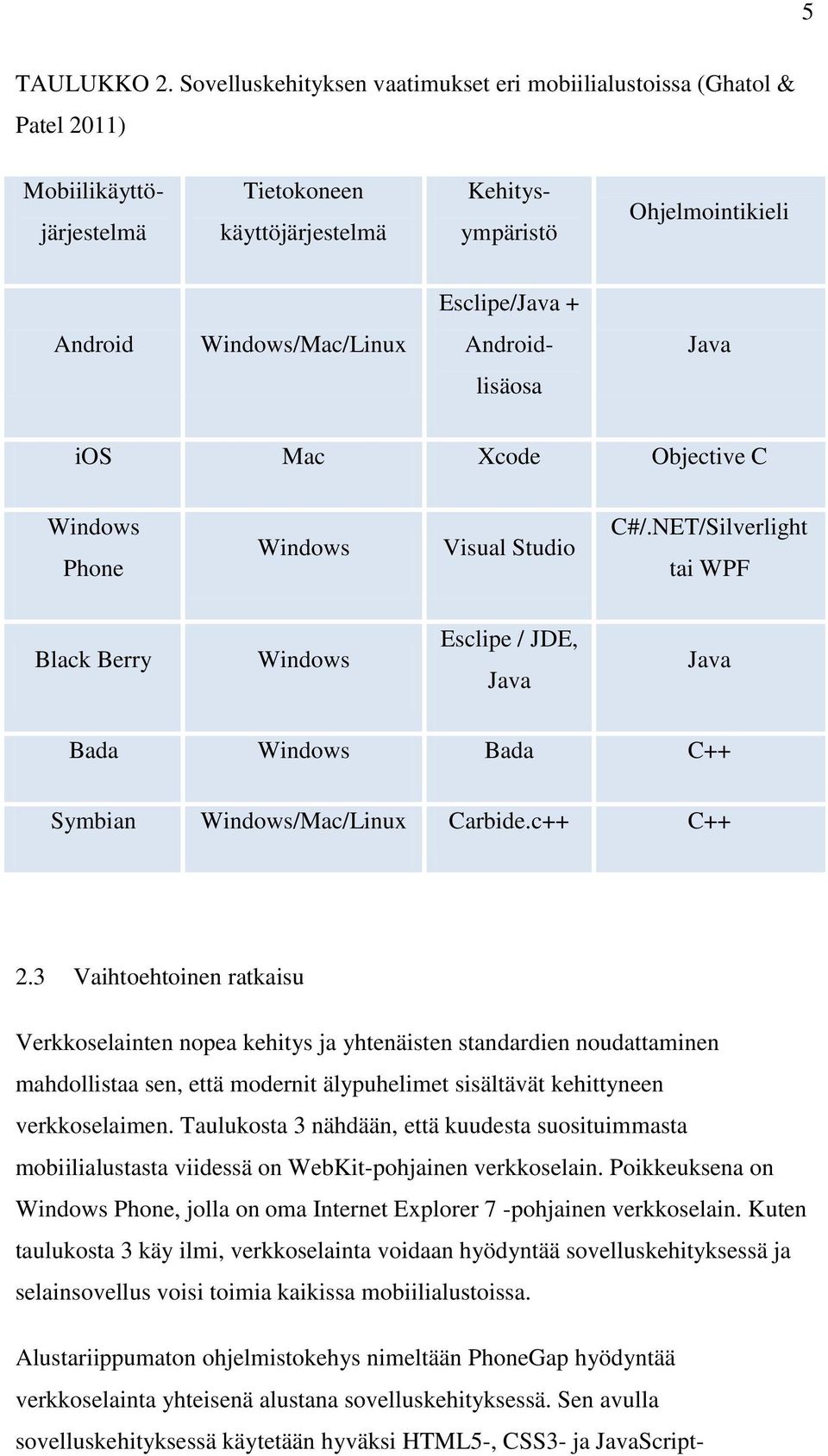 Windows/Mac/Linux Android- Java lisäosa ios Mac Xcode Objective C Windows Phone Windows Visual Studio C#/.