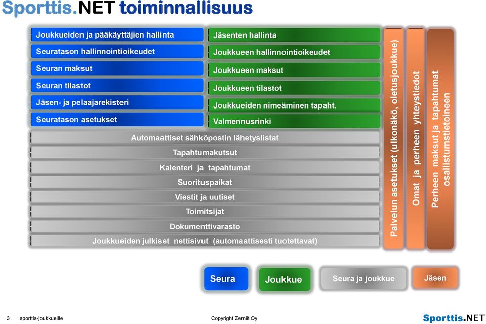 asetukset Joukkueen tilastot Joukkueiden nimeäminen tapaht.