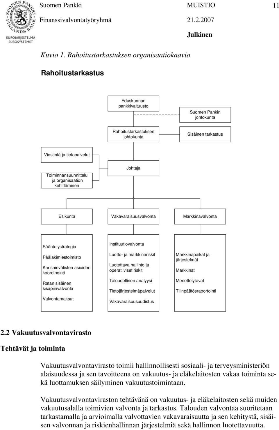 Toiminnansuunnittelu ja organisaation kehittäminen Johtaja Esikunta Vakavaraisuusvalvonta Markkinavalvonta Sääntelystrategia Päälakimiestoimisto Kansainvälisten asioiden koordinointi Ratan sisäinen