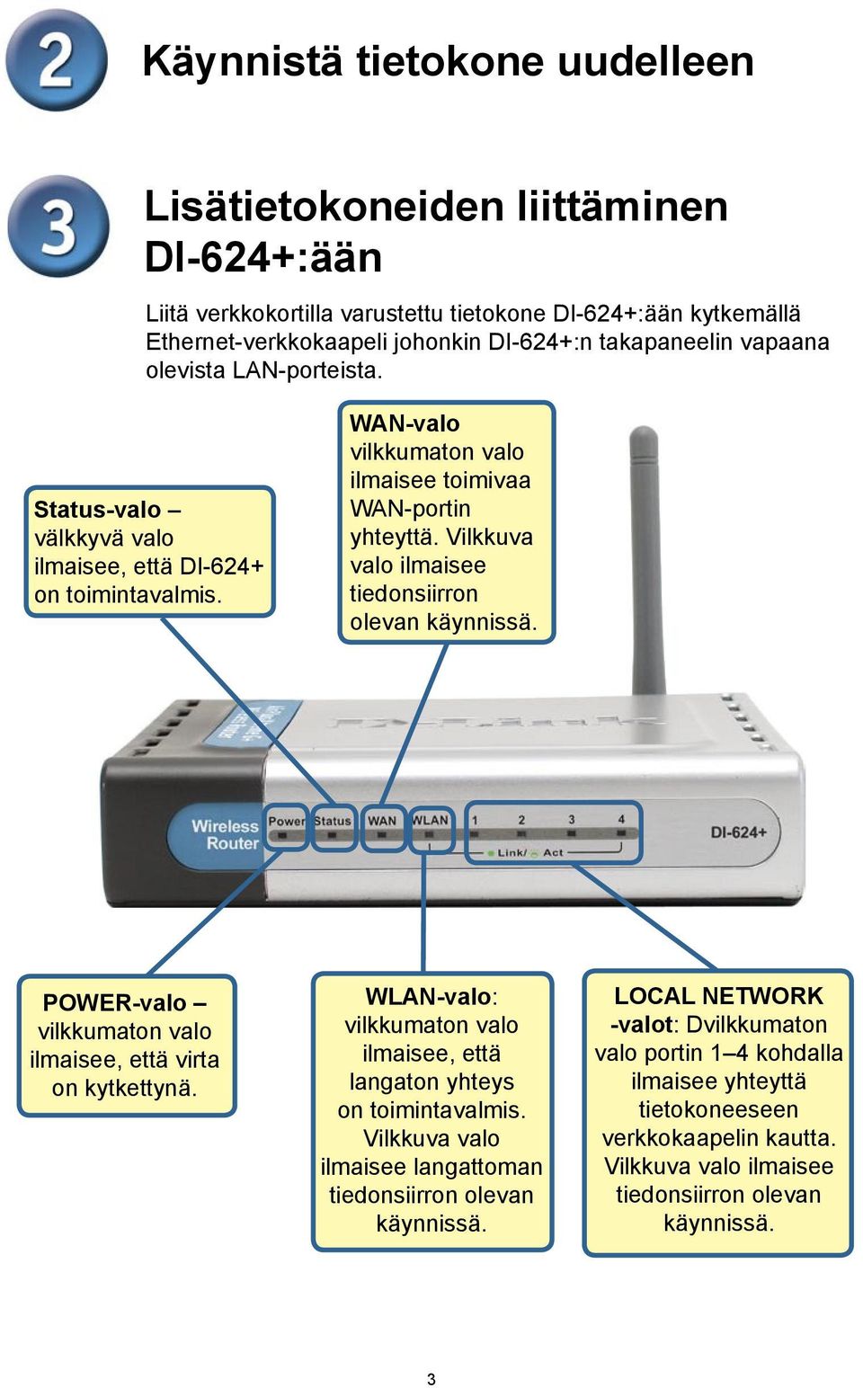 Vilkkuva valo ilmaisee tiedonsiirron olevan käynnissä. POWER-valo vilkkumaton valo ilmaisee, että virta on kytkettynä. WLAN-valo: vilkkumaton valo ilmaisee, että langaton yhteys on toimintavalmis.