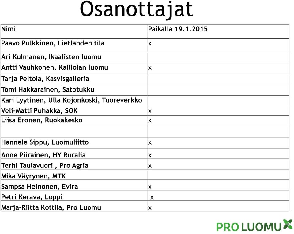 Peltola, Kasvisgalleria Tomi Hakkarainen, Satotukku Kari Lyytinen, Ulla Kojonkoski, Tuoreverkko Veli-Matti