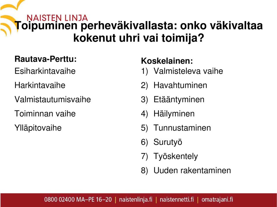 vaihe Ylläpitovaihe Koskelainen: 1) Valmisteleva vaihe 2) Havahtuminen 3)