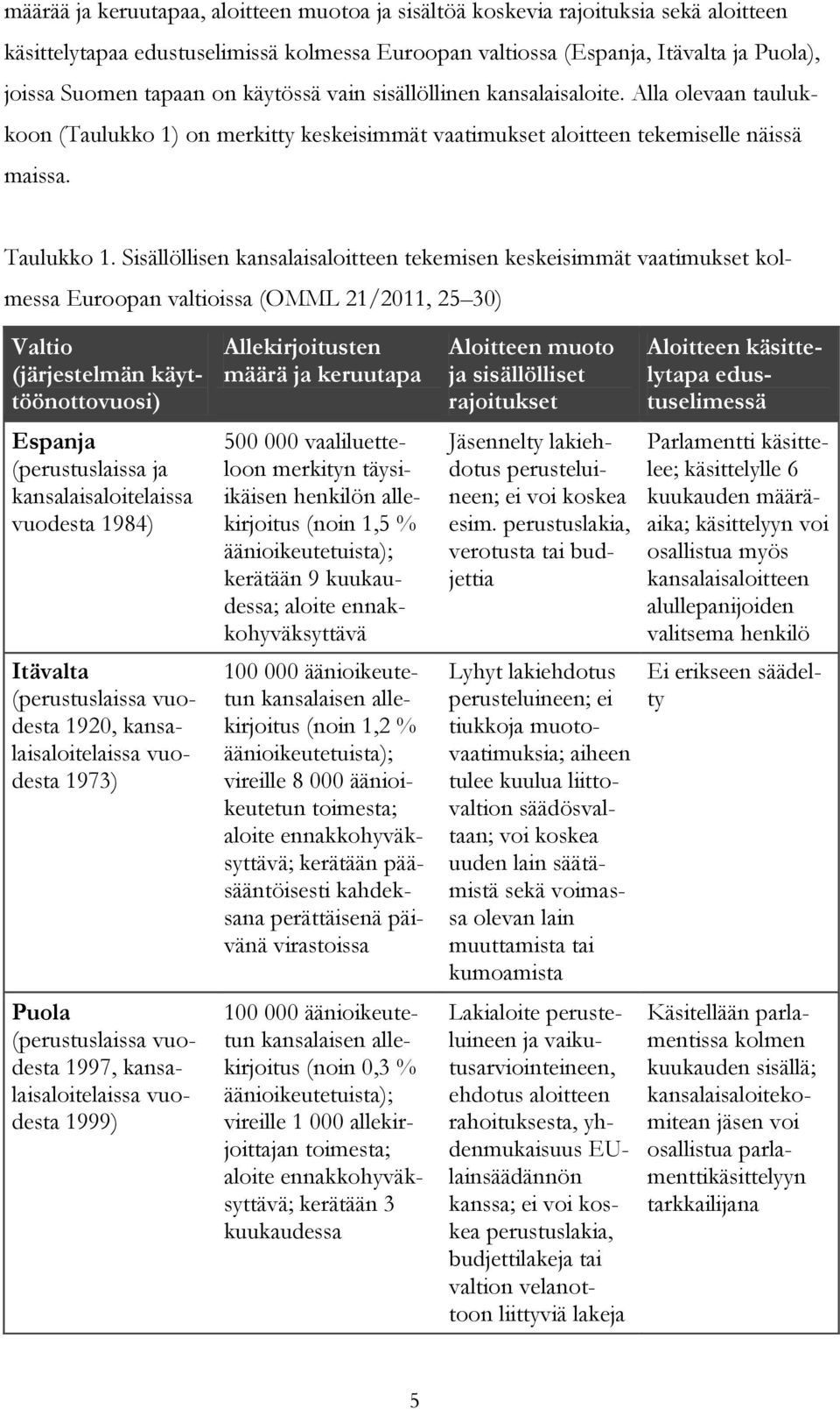 Sisällöllisen kansalaisaloitteen tekemisen keskeisimmät vaatimukset kolmessa Euroopan valtioissa (OMML 21/2011, 25 30) Valtio (järjestelmän käyttöönottovuosi) Allekirjoitusten määrä ja keruutapa