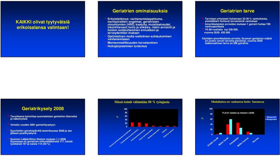 hoidon suhteuttaminen ennusteen ja terveydentilan mukaan Optimistinen mutta realistinen suhtautuminen vanhenemiseen Moniammatillisuuden korostaminen Hoitojärjestelmien tuntemus Geriatrien tarve