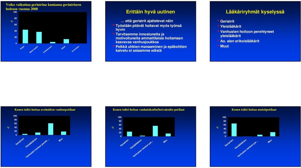 Geriatrit Yleislääkärit Vanhusten hoitoon perehtyneet yleislääkärit Ao.