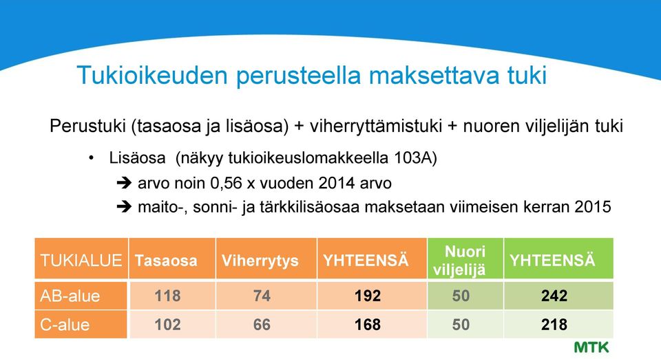 2014 arvo maito-, sonni- ja tärkkilisäosaa maksetaan viimeisen kerran 2015 TUKIALUE Tasaosa