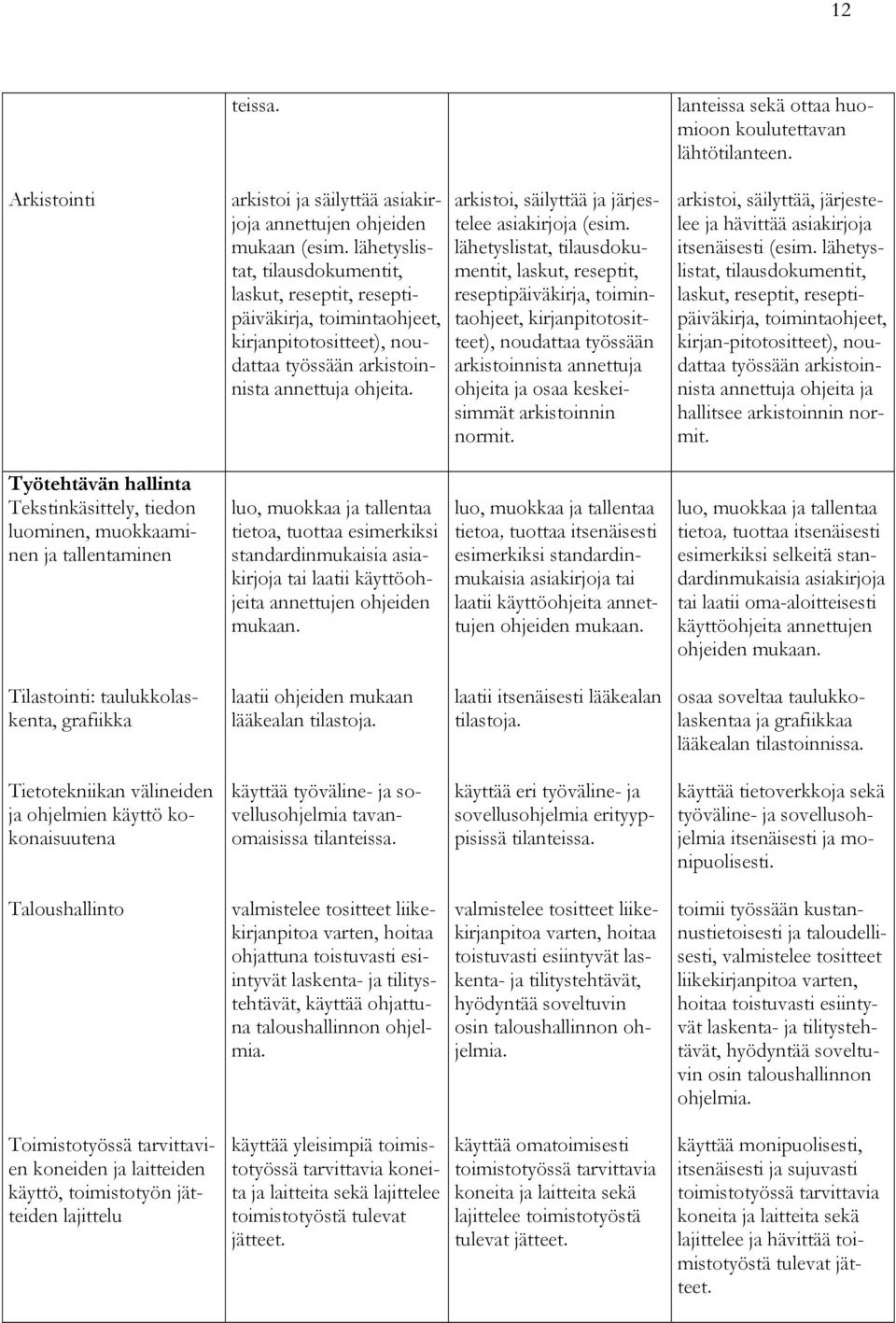 arkistoi, säilyttää ja järjestelee asiakirjoja (esim.