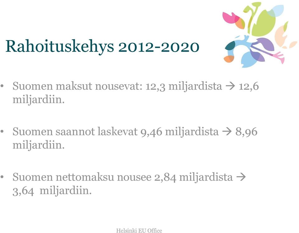 Suomen saannot laskevat 9,46 miljardista 8,96