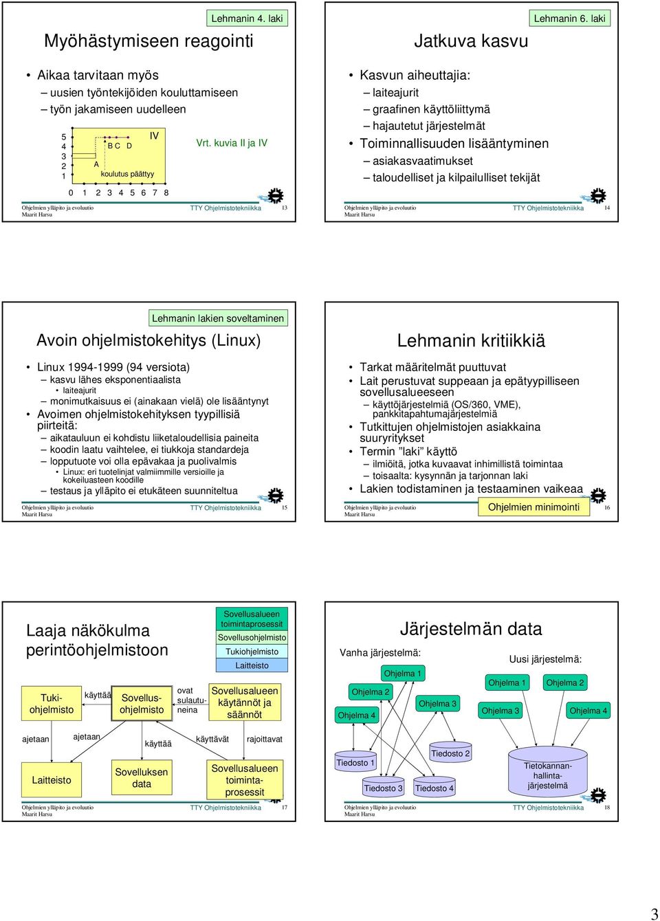 lakien soveltaminen voin ohjelmistokehitys (Linu) Lehmanin kritiikkiä Linu 99-999 (9 versiota) kasvu lähes eksponentiaalista laiteajurit monimutkaisuus ei (ainakaan vielä) ole lisääntynyt voimen