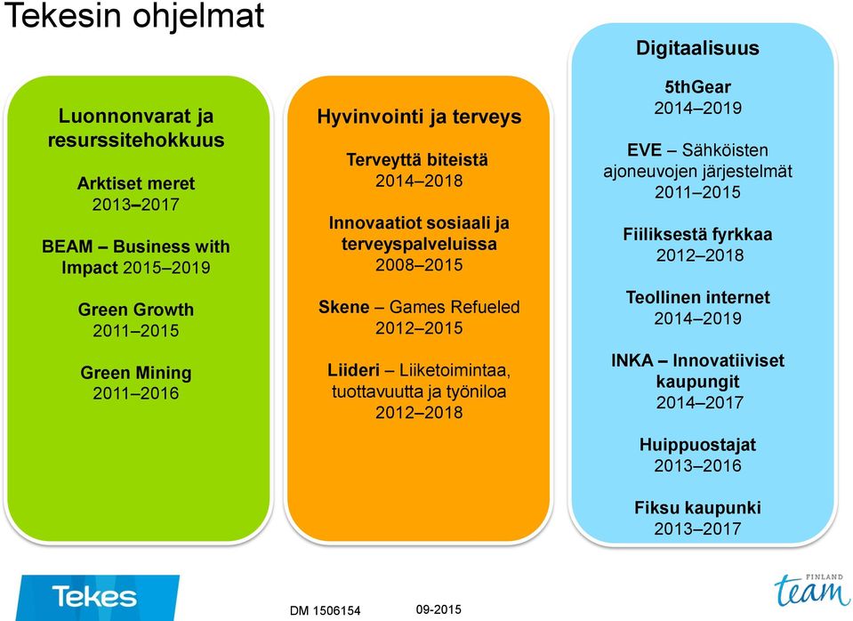 Liideri Liiketoimintaa, tuottavuutta ja työniloa 2012 2018 Digitaalisuus 5thGear 2014 2019 EVE Sähköisten ajoneuvojen järjestelmät 2011 2015