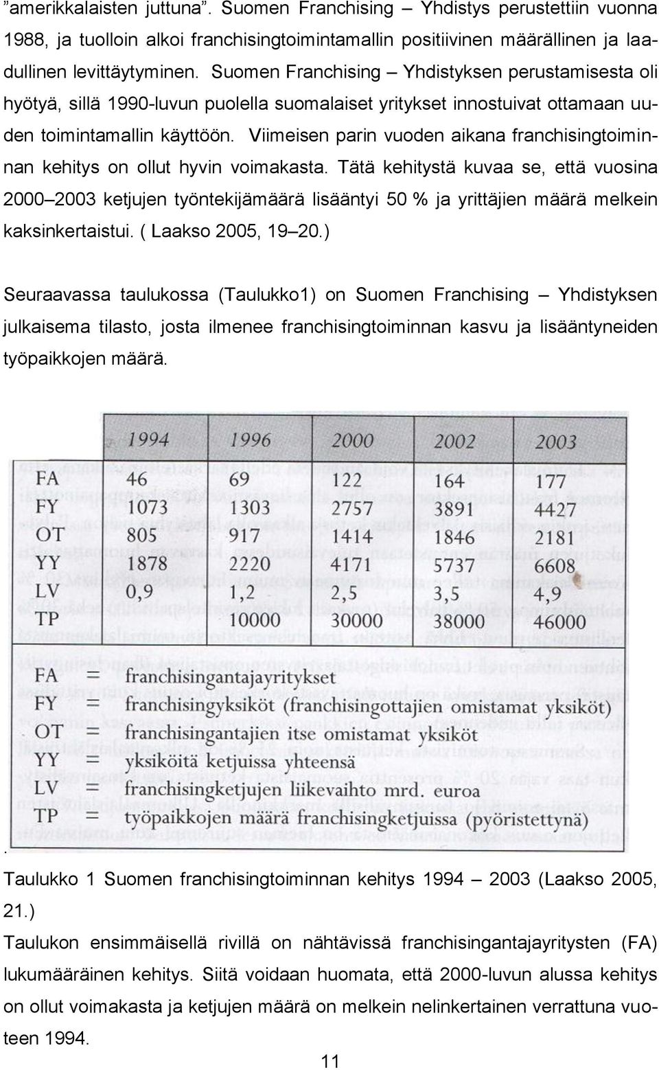 Viimeisen parin vuoden aikana franchisingtoiminnan kehitys on ollut hyvin voimakasta.