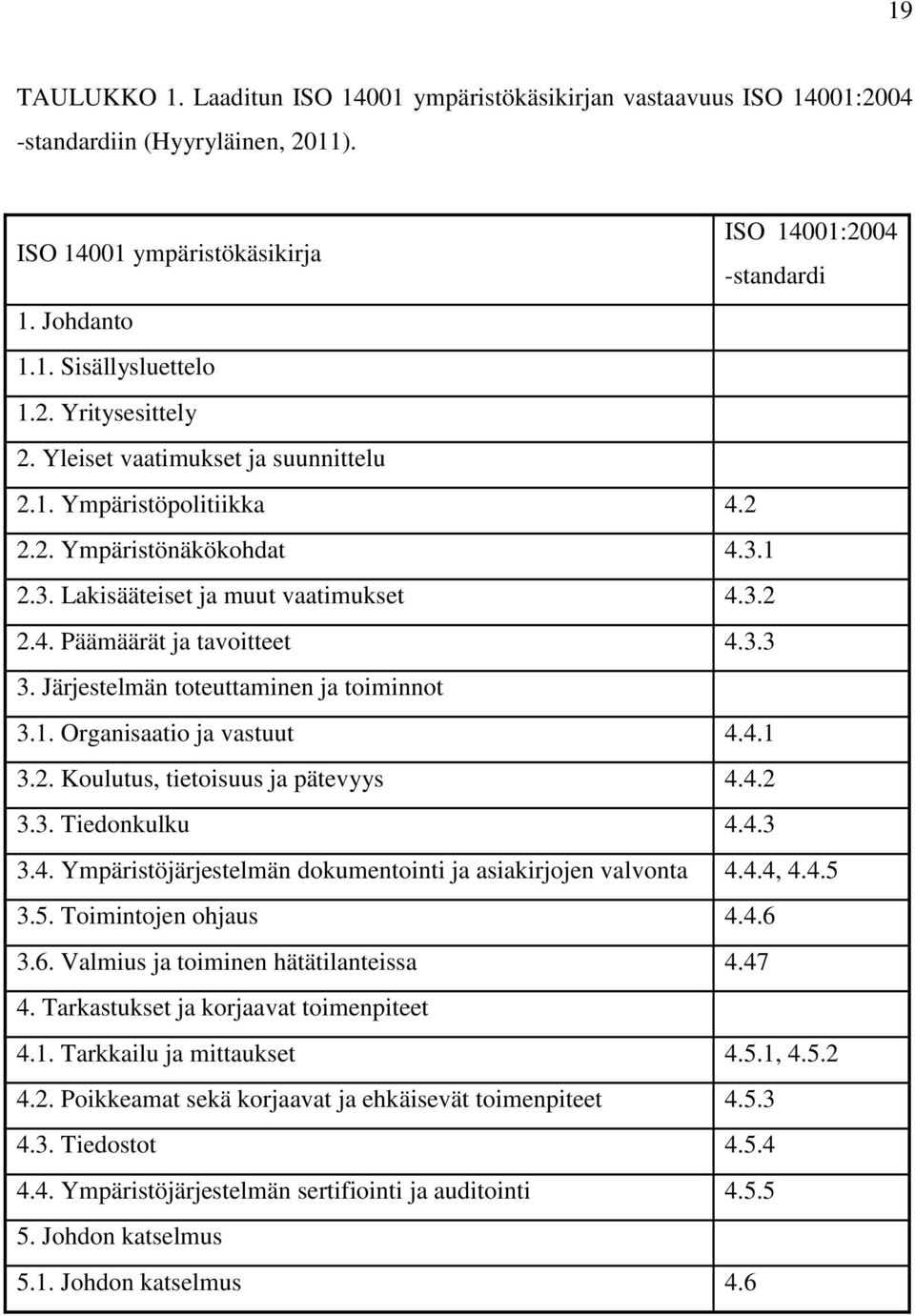 Järjestelmän toteuttaminen ja toiminnot 3.1. Organisaatio ja vastuut 4.4.1 3.2. Koulutus, tietoisuus ja pätevyys 4.4.2 3.3. Tiedonkulku 4.4.3 3.4. Ympäristöjärjestelmän dokumentointi ja asiakirjojen valvonta 4.