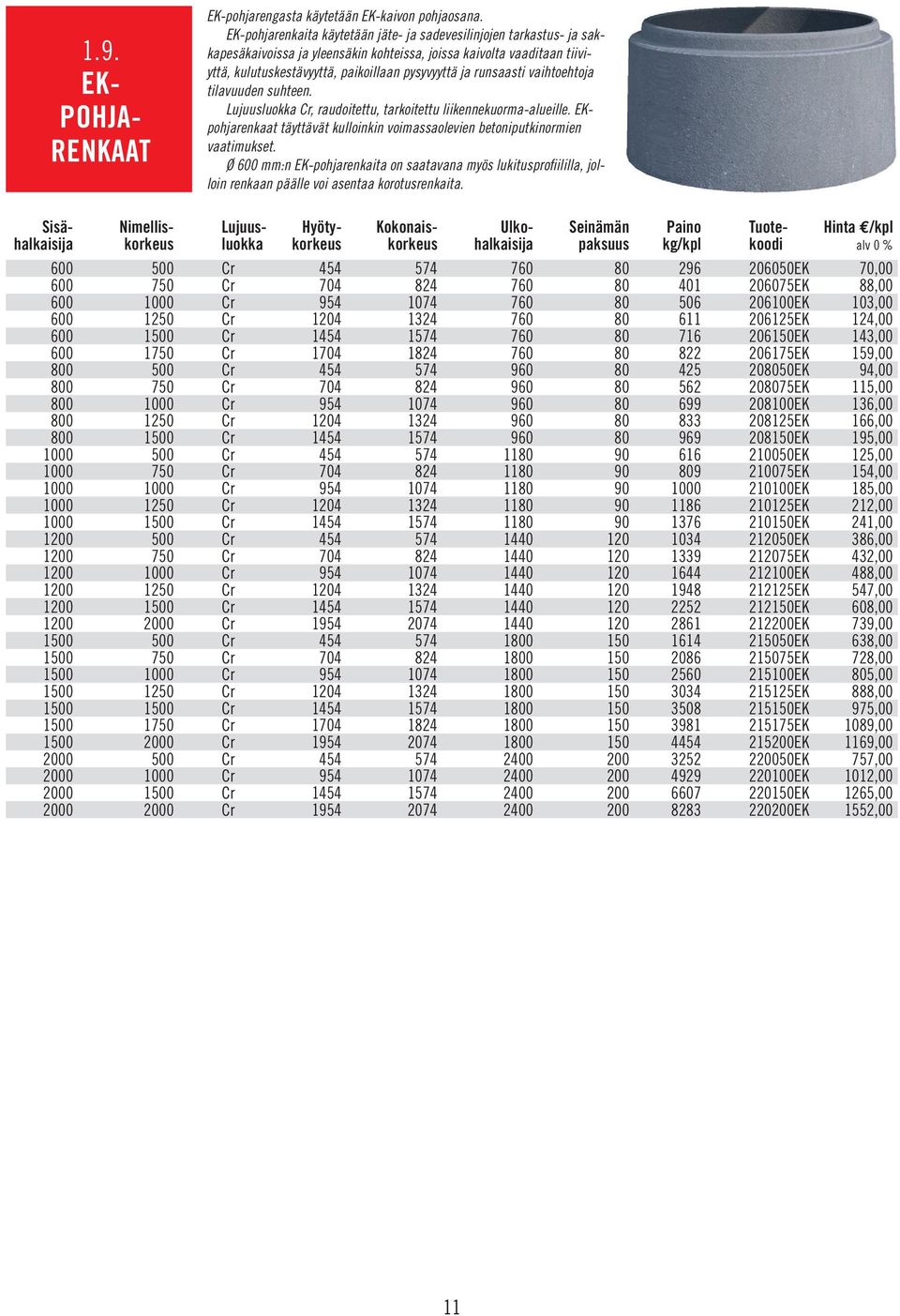 runsaasti vaihtoehtoja tilavuuden suhteen. Lujuusluokka Cr, raudoitettu, tarkoitettu liikennekuorma-alueille. EKpohjarenkaat täyttävät kulloinkin voimassaolevien betoniputkinormien vaatimukset.