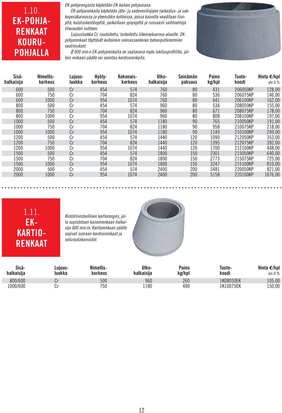 runsaasti vaihtoehtoja tilavuuden suhteen. Lujuusluokka Cr, raudoitettu, tarkoitettu liikennekuorma-alueille. EKpohjarenkaat täyttävät kulloinkin voimassaolevien betoniputkinormien vaatimukset.