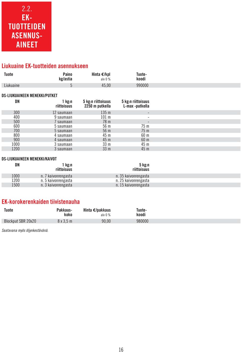 saumaan 45 m 60 m 900 4 saumaan 45 m 60 m 1000 3 saumaan 33 m 45 m 1200 3 saumaan 33 m 45 m DS-LIUKUAINEEN MENEKKI/KAIVOT DN 1 kg:n 5 kg:n riittoisuus riittoisuus 1000 n. 7 kaivonrengasta n.