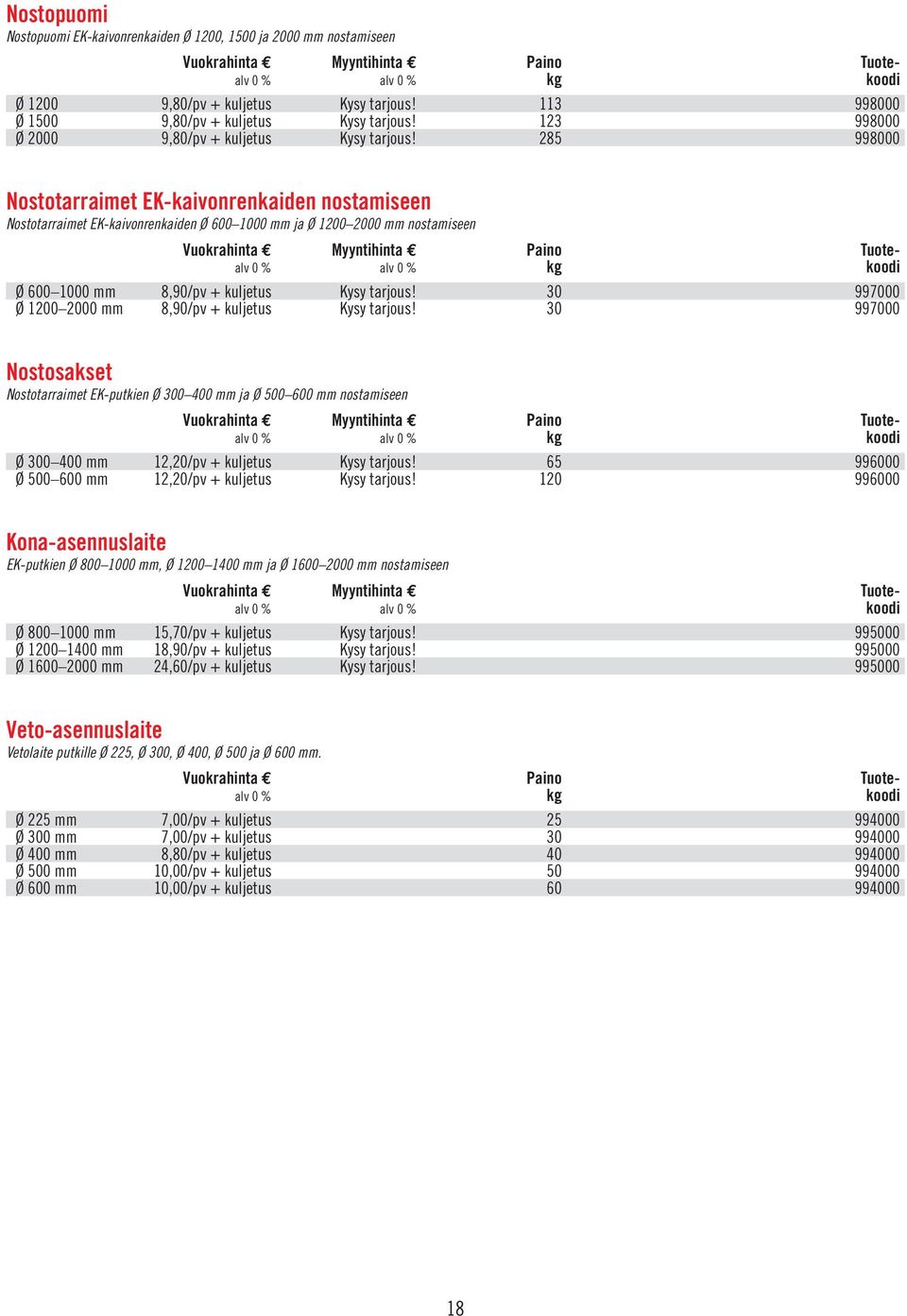 285 998000 Nostotarraimet kaivonrenkaiden nostamiseen Nostotarraimet kaivonrenkaiden Ø 600 1000 mm ja Ø 1200 2000 mm nostamiseen Vuokrahinta E Myyntihinta E Paino Tuotealv 0 % alv 0 % kg koodi Ø 600