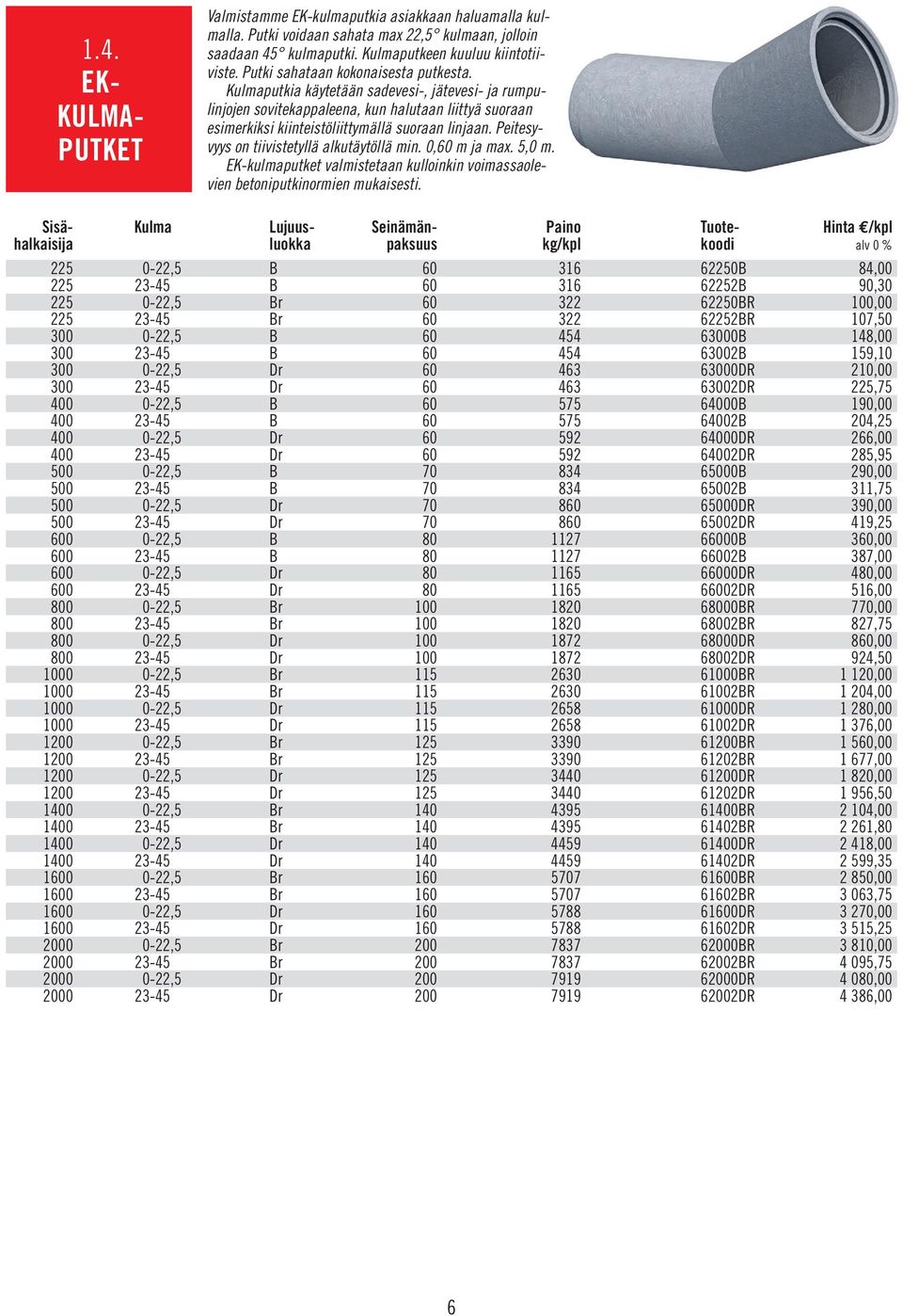 Peitesyvyys on tiivistetyllä alkutäytöllä min. 0,60 m ja max. 5,0 m. kulmaputket valmistetaan kulloinkin voimassaolevien betoniputkinormien mukaisesti.