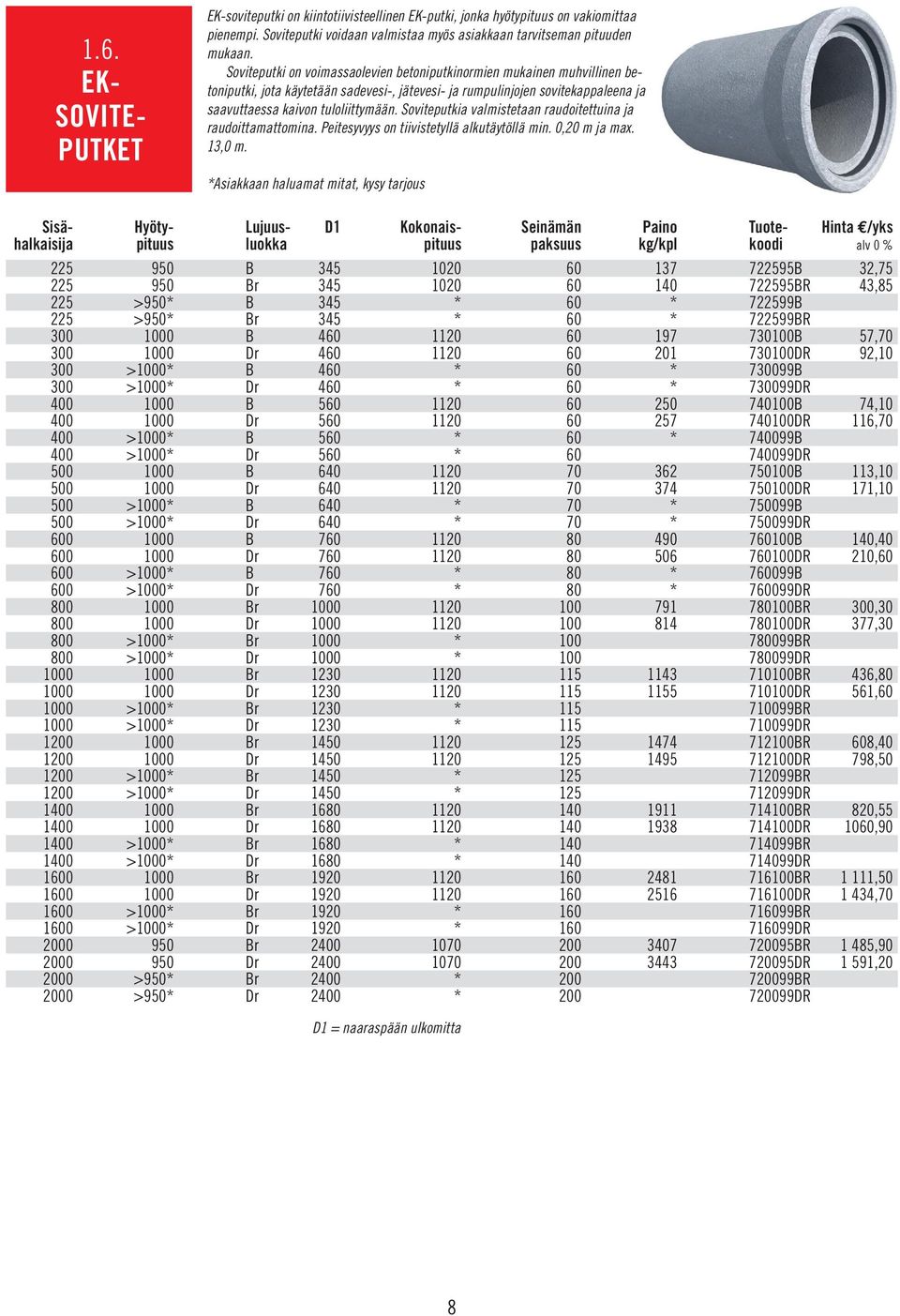 Soviteputkia valmistetaan raudoitettuina ja raudoittamattomina. Peitesyvyys on tiivistetyllä alkutäytöllä min. 0,20 m ja max. 13,0 m.