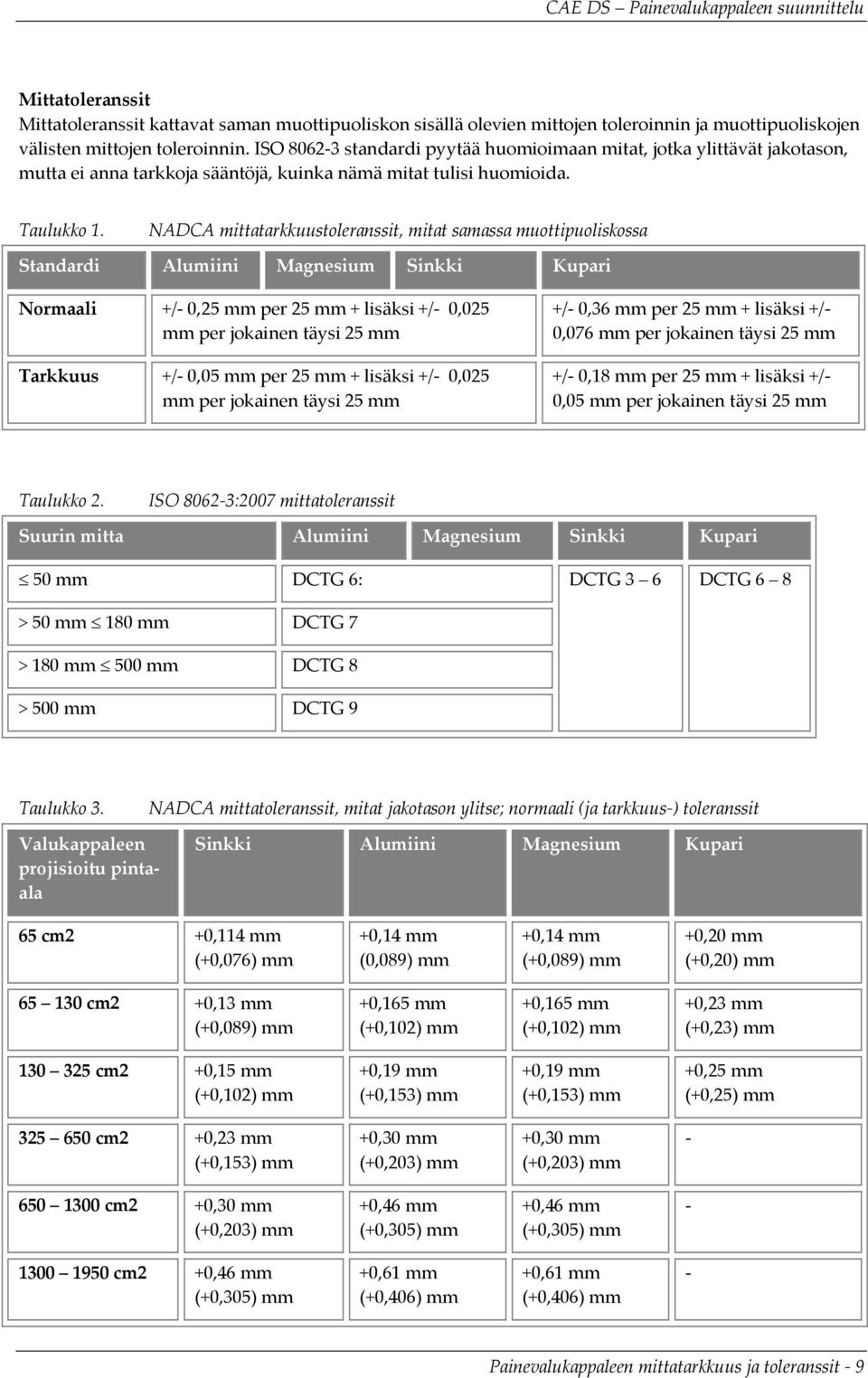 NADCA mittatarkkuustoleranssit, mitat samassa muottipuoliskossa Standardi Alumiini Magnesium Sinkki Kupari Normaali +/ 0,25 mm per 25 mm + lisäksi +/ 0,025 mm per jokainen täysi 25 mm Tarkkuus +/