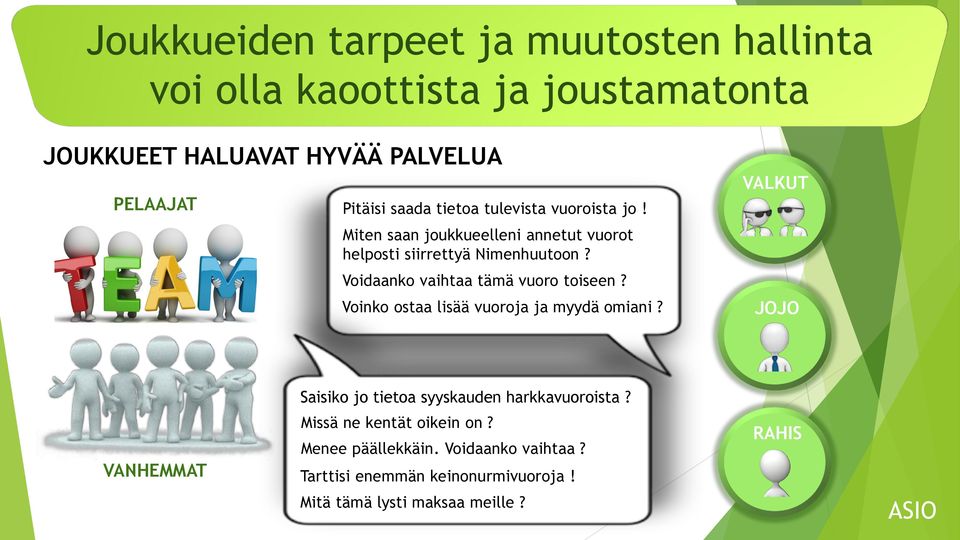 Voidaanko vaihtaa tämä vuoro toiseen? Voinko ostaa lisää vuoroja ja myydä omiani?