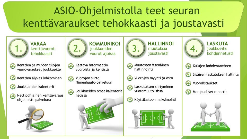 Nettipohjainen kenttävaraus ohjelmisto palveluna Kattava informaatio vuoroista ja kentistä Vuorojen siirto Nimenhuuto-palveluun Joukkueiden omat kalenterit netissä Muutosten