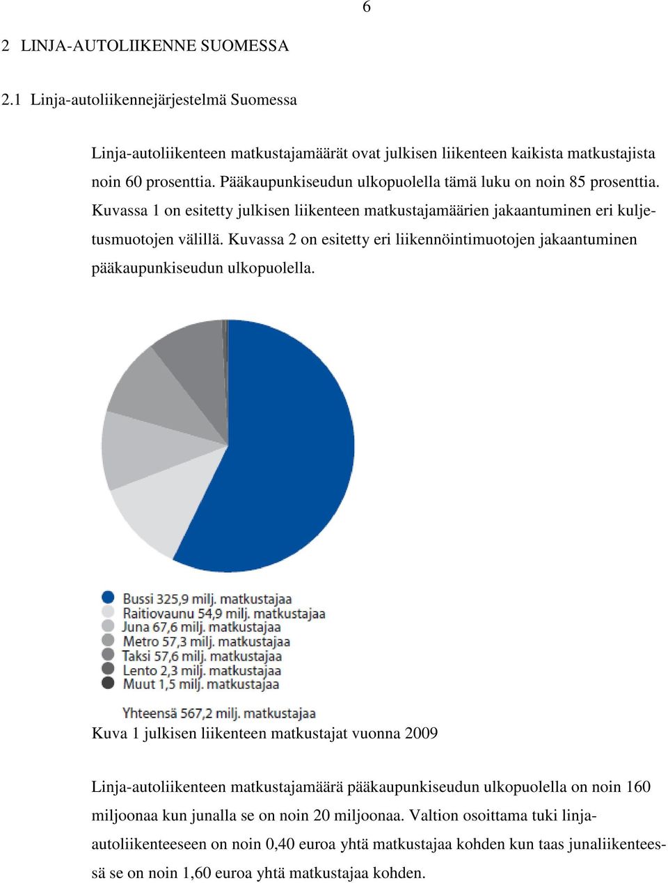 Kuvassa 2 on esitetty eri liikennöintimuotojen jakaantuminen pääkaupunkiseudun ulkopuolella.