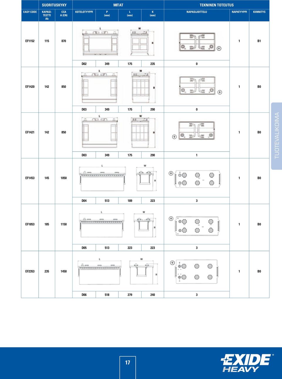 850 1 B0 D03 349 175 290 0 EF1421 142 850 1 B0 D03 349 175 290 1 tuotevalikoima EF1453 145 1050 1