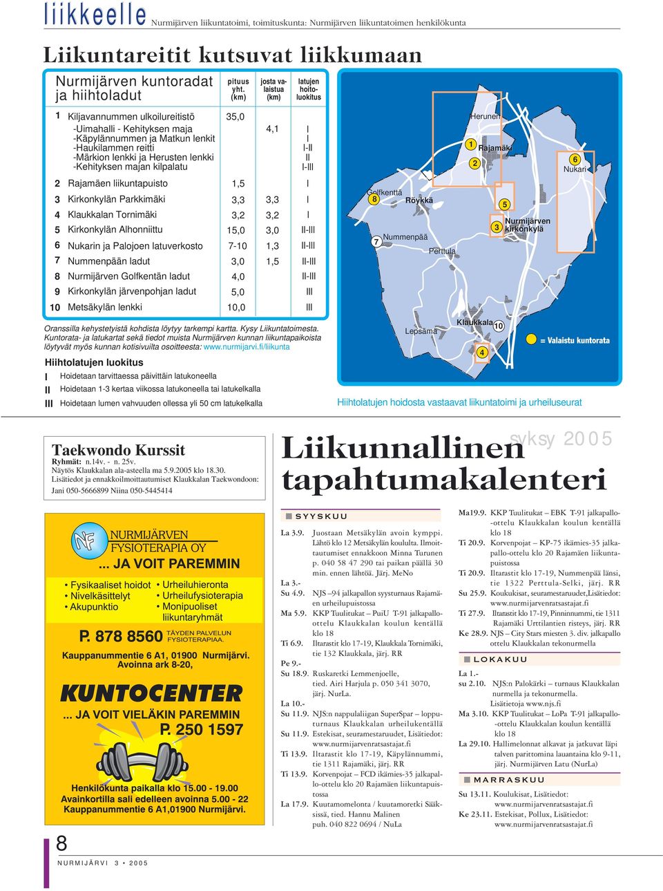 Kirkonkylän Parkkimäki Klaukkalan Tornimäki Kirkonkylän Alhonniittu Nukarin ja Palojoen latuverkosto Nummenpään ladut Nurmijärven Golfkentän ladut Kirkonkylän järvenpohjan ladut Metsäkylän lenkki