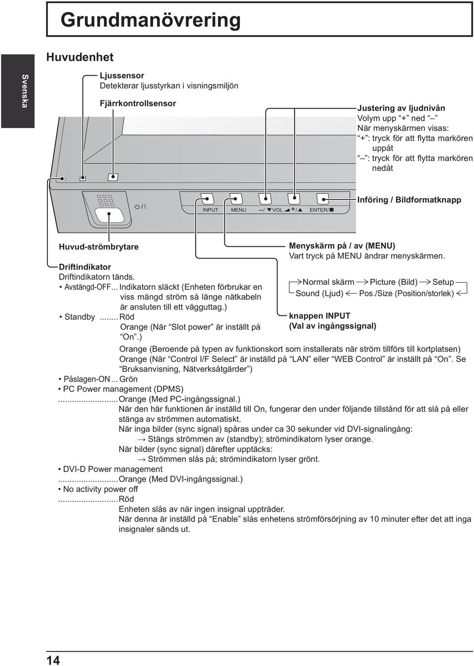 .. Indikatorn släckt (Enheten förbrukar en viss mängd ström så länge nätkabeln är ansluten till ett vägguttag.) Standby... Röd Orange (När Slot power är inställt på On.