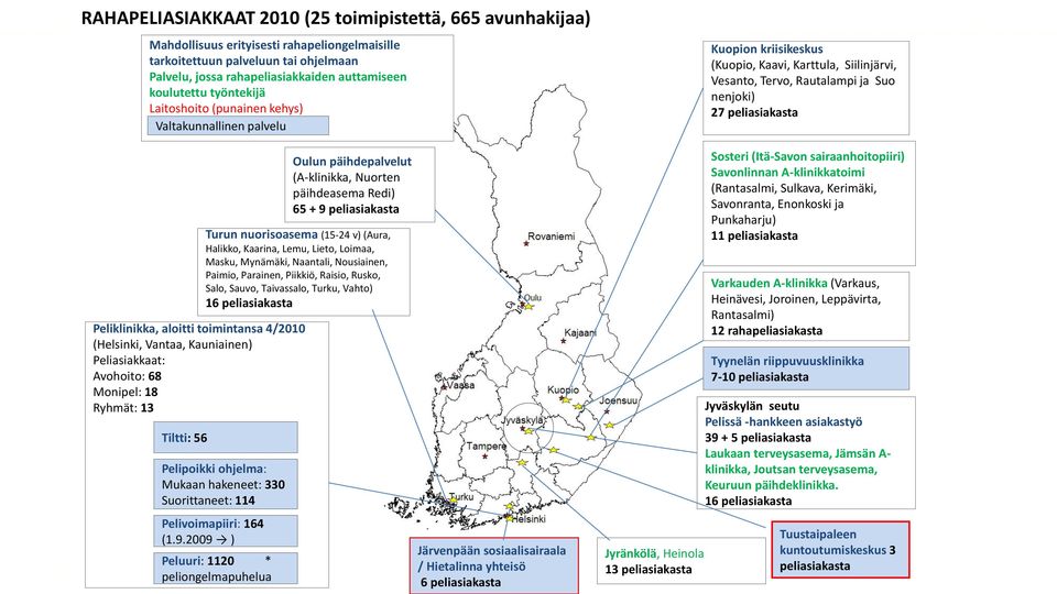 Tiltti: 56 Oulun päihdepalvelut (A-klinikka, Nuorten päihdeasema Redi) 65 + 9 peliasiakasta Turun nuorisoasema (15-24 v) (Aura, Halikko, Kaarina, Lemu, Lieto, Loimaa, Masku, Mynämäki, Naantali,