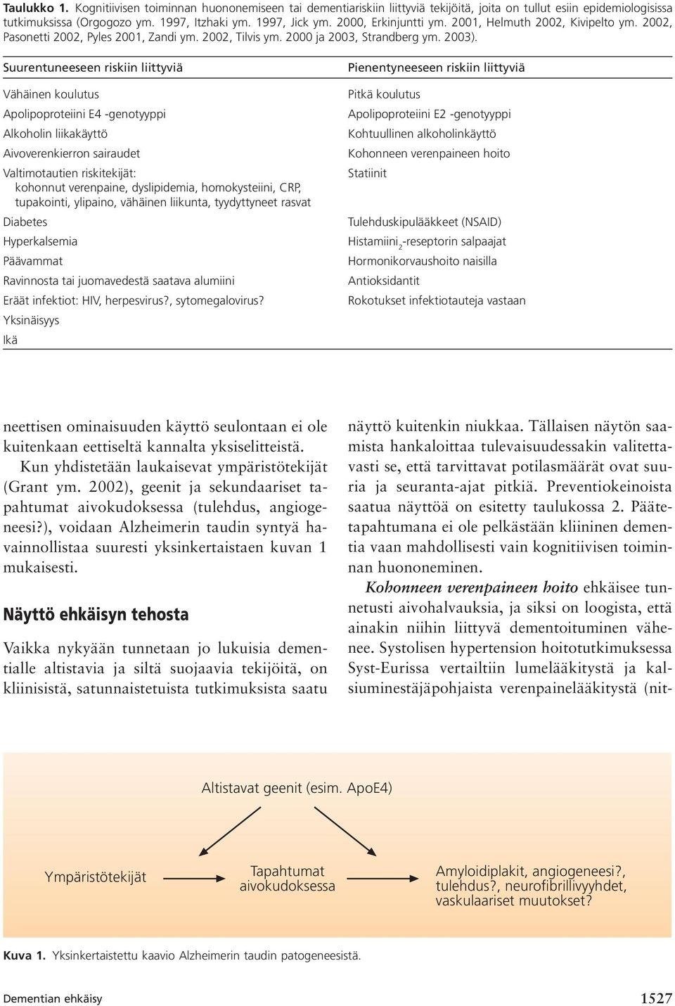 Suurentuneeseen riskiin liittyviä Vähäinen koulutus Apolipoproteiini E4 -genotyyppi Alkoholin liikakäyttö Aivoverenkierron sairaudet Valtimotautien riskitekijät: kohonnut verenpaine, dyslipidemia,