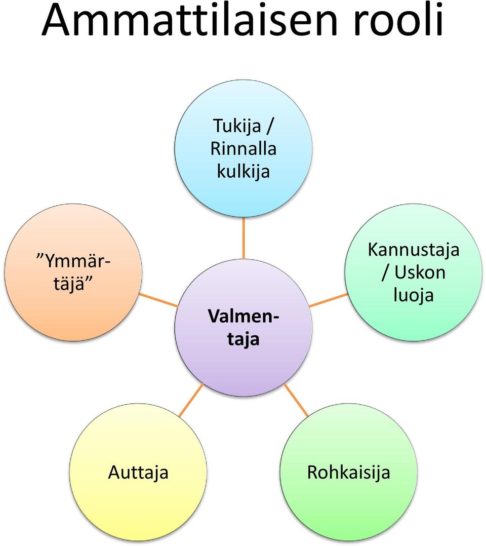 Valmentaja Ymmärtäjä